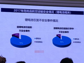 手機和數(shù)碼產(chǎn)品為什么不能托運